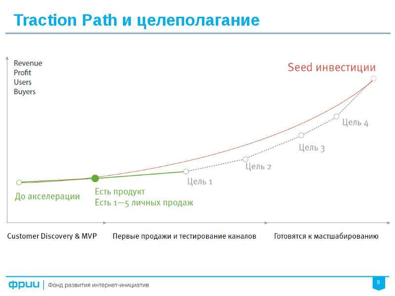 Трекшен карта фрии