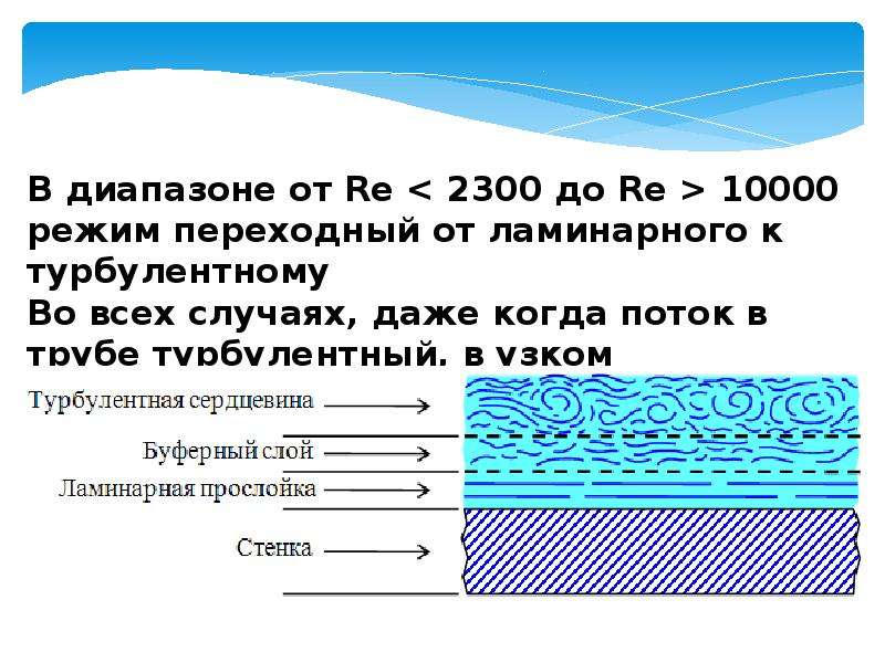 Гидродинамика поток