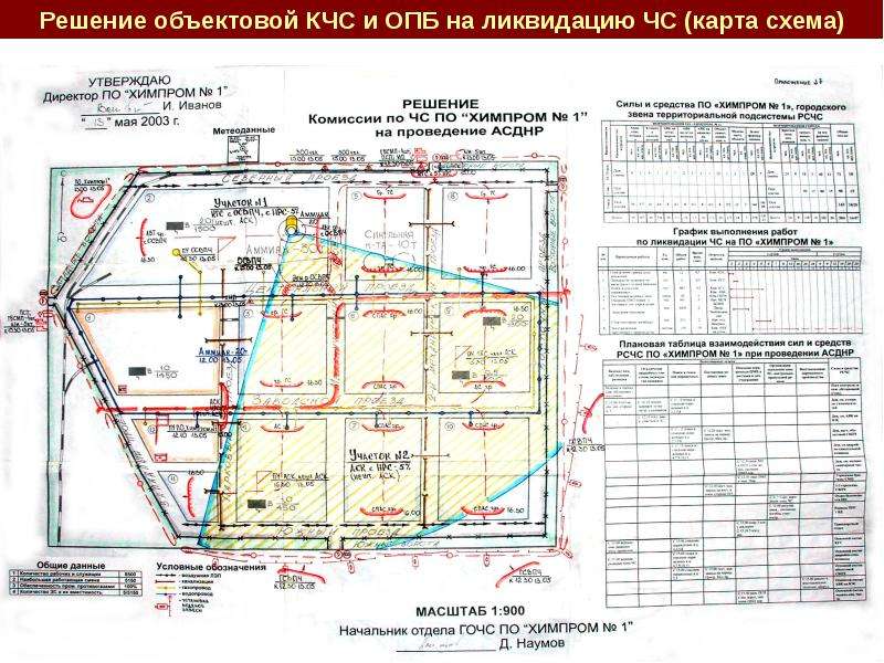 Карта ликвидации чс