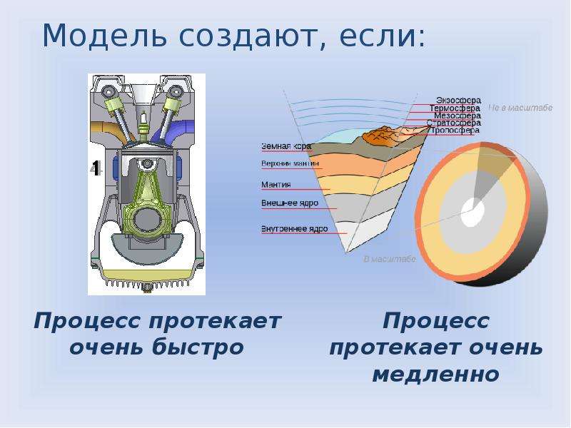 Что такое моделирование презентация 8 класс