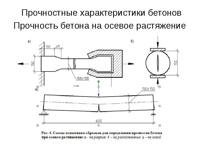 Форма бетонного образца для определения прочности бетона на растяжение путем испытания на растяжение