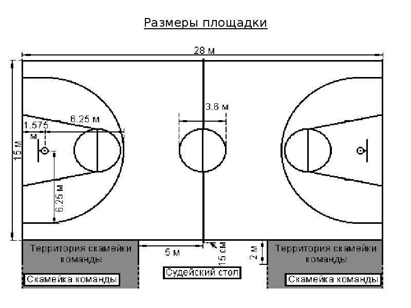 Баскетбольное поле карта