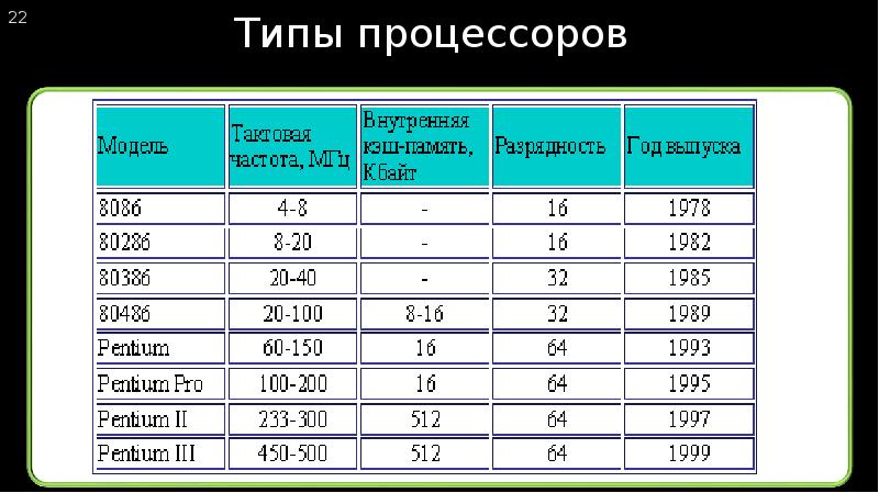 Несоответствие между архитектурой процессора проекта msil