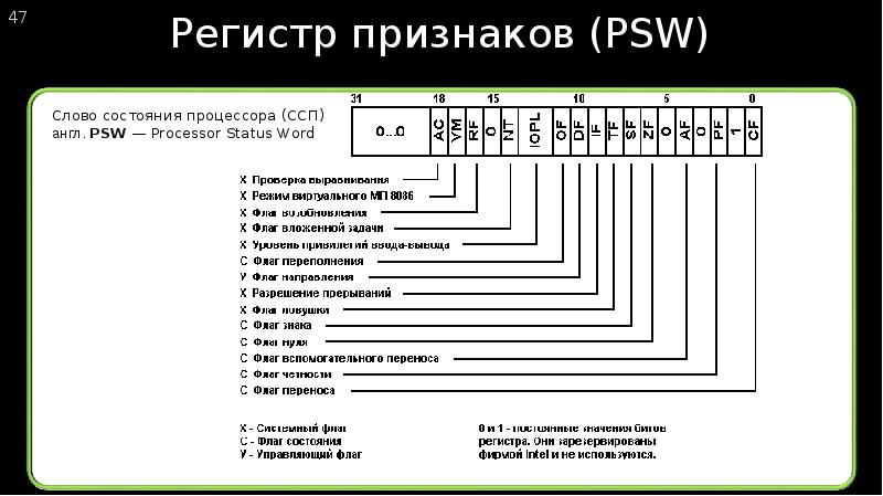 Архитектура cisc где используется