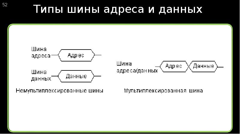 Что такое архитектура процессора