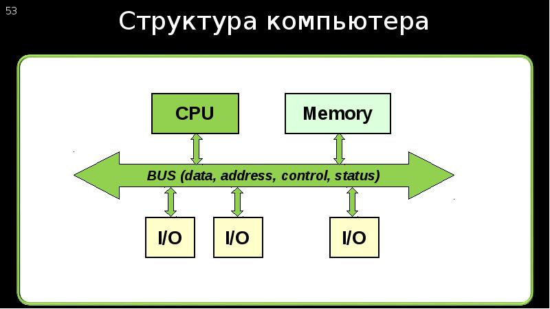 Computer structure