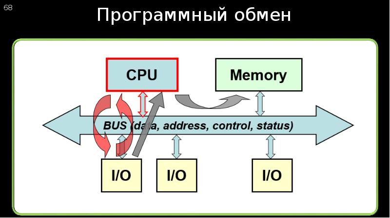 Как узнать архитектуру процессора linux