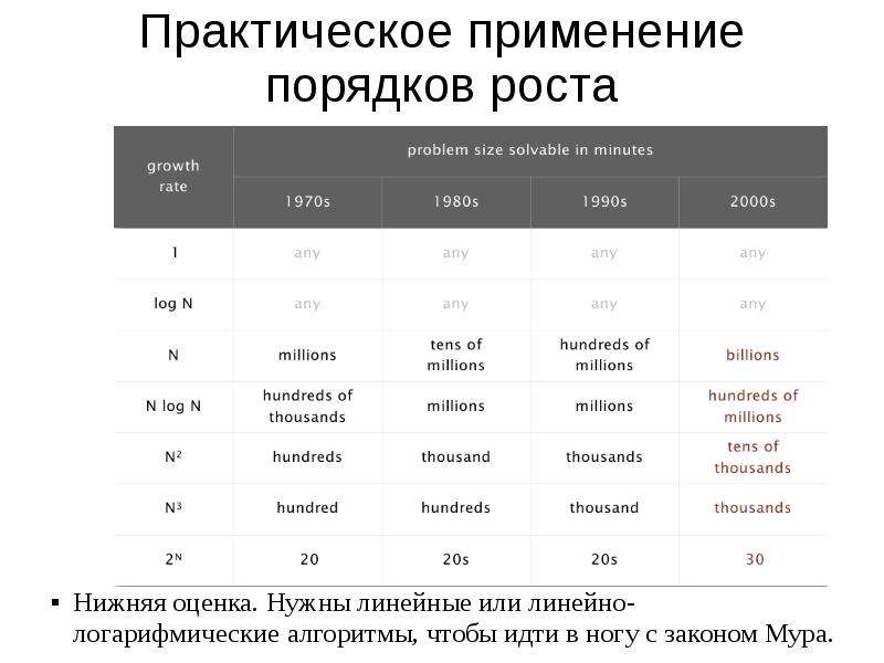 Классификация порядок. Алгоритмы. Теория и практическое применение. Нижняя оценка сортировки. Нижняя оценка времени алгоритмов сортировки. Порядки роста.