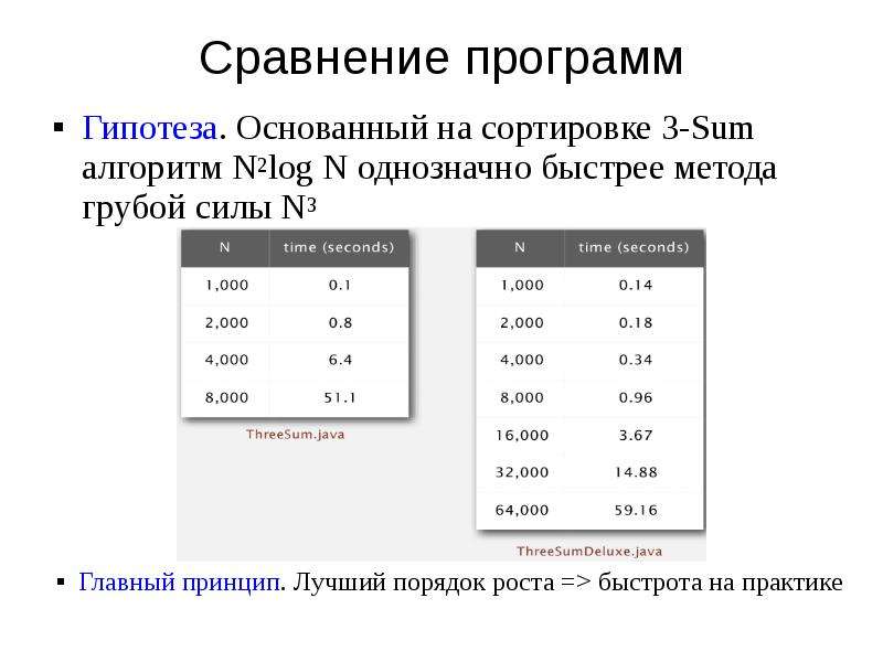 Порядок роста. Метод грубой силы алгоритм. Сравнение программ. Метод грубой силы в программировании. Метод грубой силы сложность алгоритма.