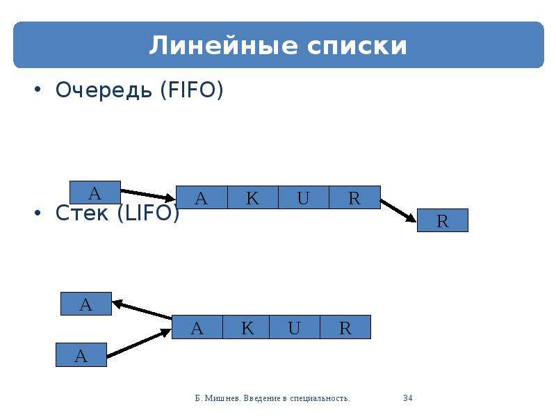 Стек плюс. LIFO FIFO стек. Очередь FIFO. Линейный список очередь. Queue структура данных.