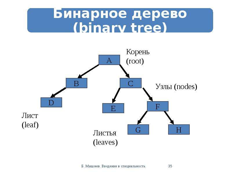 Алгоритмы больших данных. Алгоритмы и структуры данных. Структуры и алгоритмы обработки данных. Алгоритмы и структуры данных таблица. Алгоритмы и структуры данных с++.