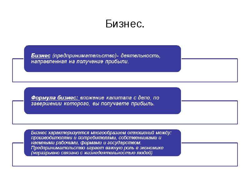 Участники экономической деятельности. Основные участники экономической деятельности. Участники экономического процесса. Участники судопроизводства экономические. Экономический процесс презентация.