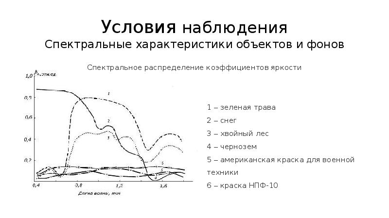 Спектральная способность. Спектральные характеристики источников света. Спектральные характеристика металлов. Относительная спектральная характеристика. Спектральная чувствительность глаза человека.