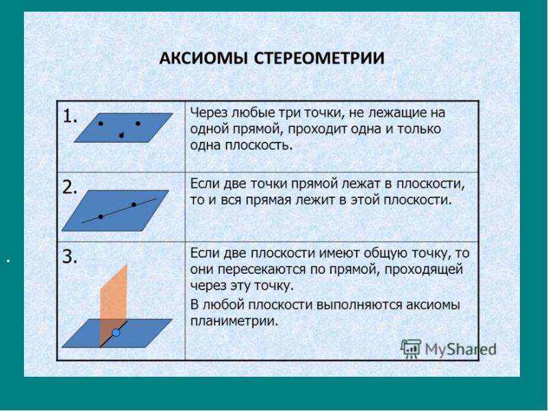 Аксиомы стереометрии рисунки