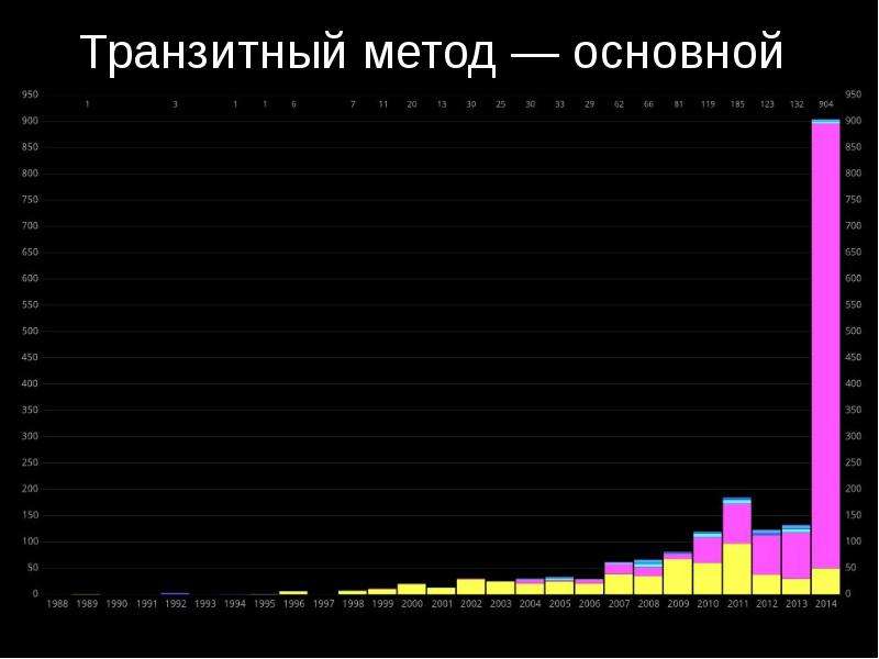 Презентация на тему методы поиска экзопланет