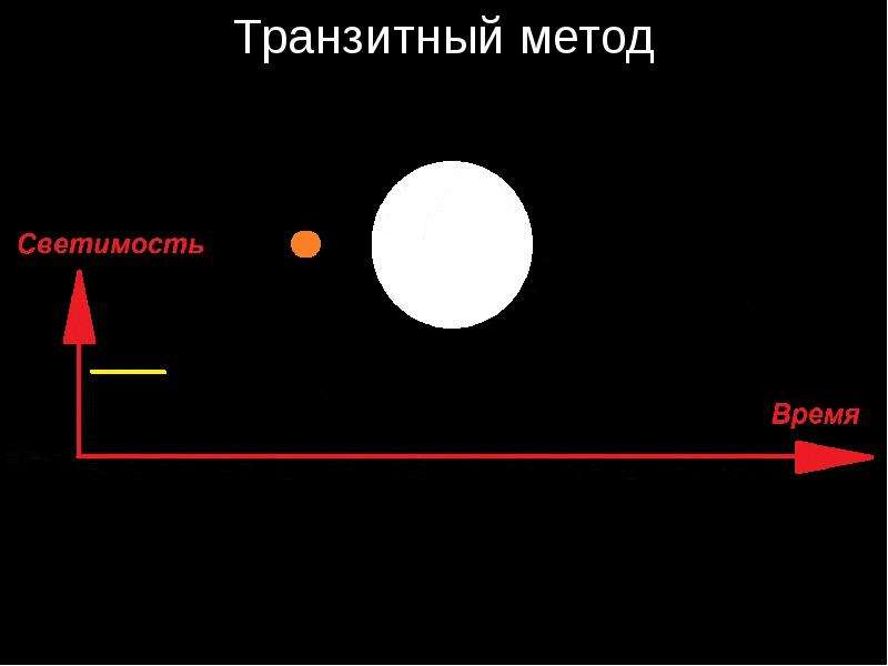 Проект методы обнаружения экзопланет