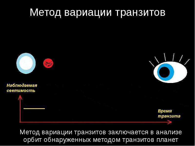 Методы обнаружения экзопланет