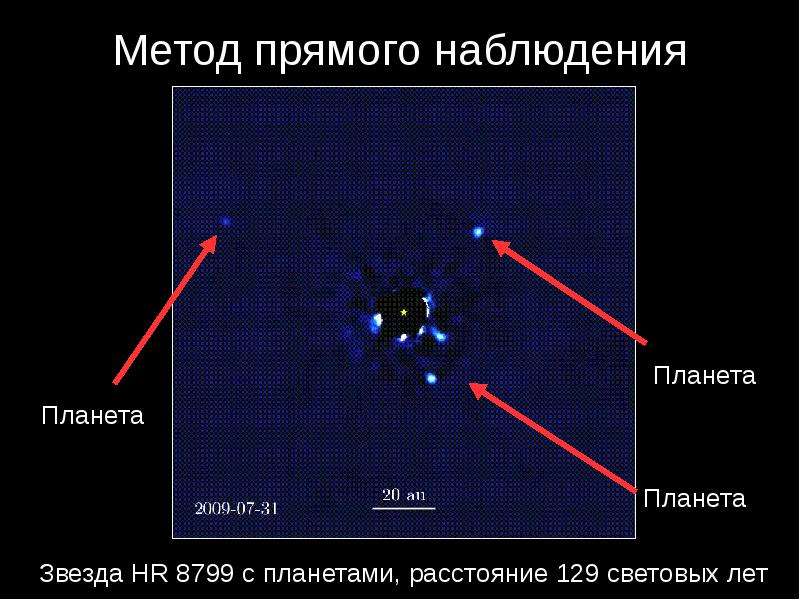 Прямое наблюдение