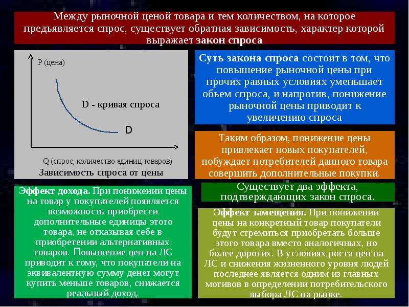 Закон зависимости между спросом и ценой. Спрос на фармацевтическом рынке. Действие законов спроса на фармацевтическом рынке. Закономерности спроса на однотипные товары. Между ценой и спросом существует.