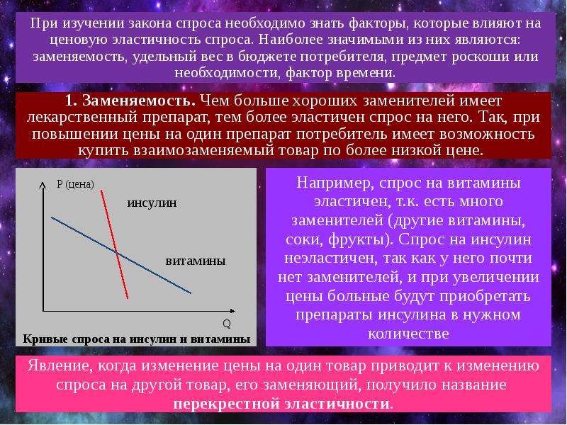 Что влияет на спрос потребителя огэ