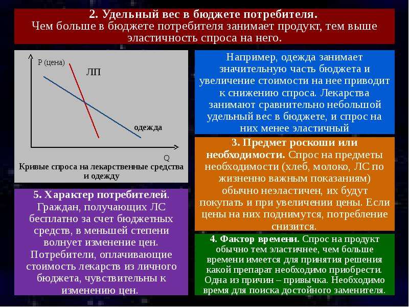 Чем выше тем больше. Удельный вес в бюджете потребителя. Действие законов спроса на фармацевтическом рынке. Спрос на фармацевтическом рынке. Спрос и предложение на фармацевтическом рынке.