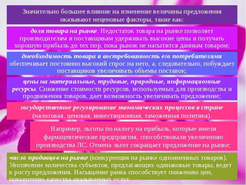 Характерные действия. Особенности действия экономических законов. Действие основных экономических законов на фармацевтическом рынке. Основные экономические законы фармацевтического рынка. Что оказывает влияние на предложение.