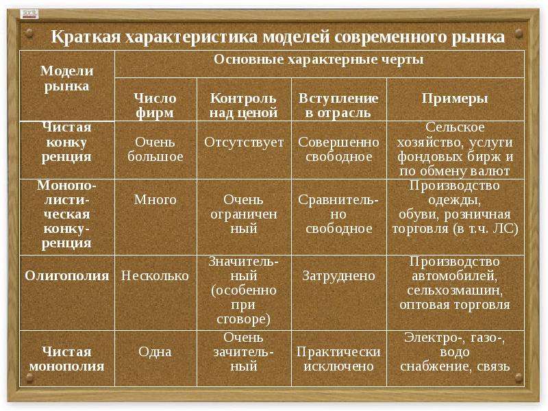 Характерные действия. Модели современного рынка кратко. Действие основных экономических законов на фармацевтическом рынке. Основные экономические действия. Особенности действия основных законов рынка.