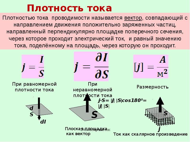 Плотность тока обозначение