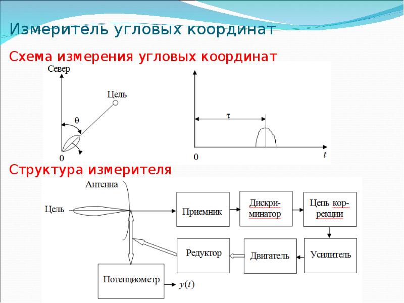 Угловые координаты