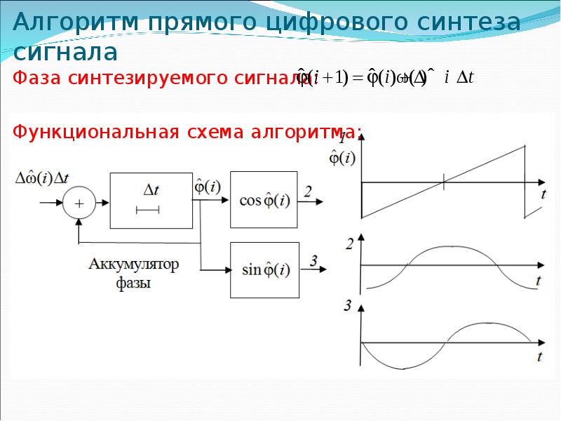 Z состояние в цифровых схемах