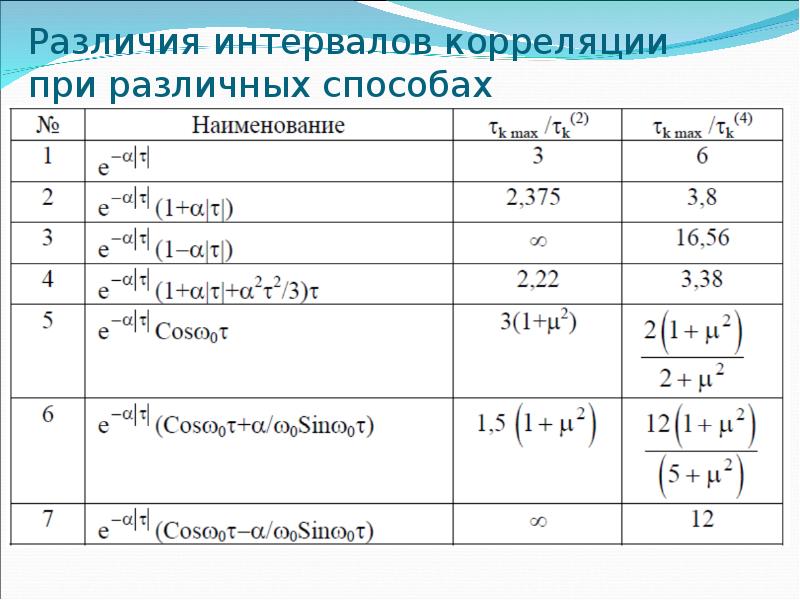 Метод разниц. Интервал корреляции. Интервал корреляции случайного процесса определяется по формуле. Интервал корреляции при. Разница интервалов.