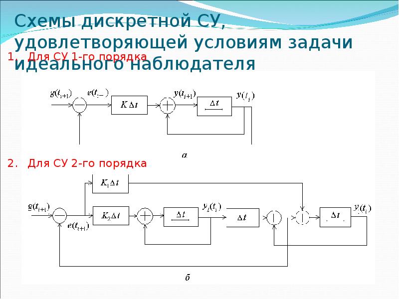 Контактна схема