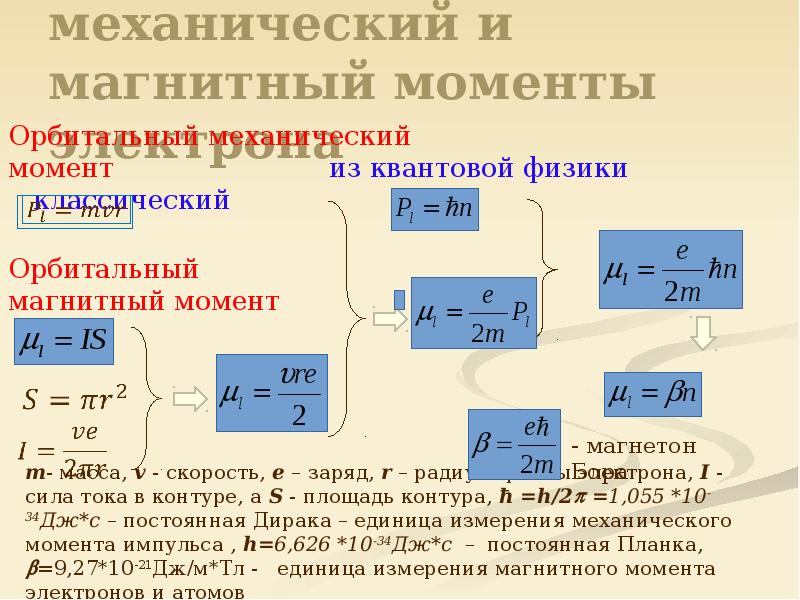 Электрический момент электрона