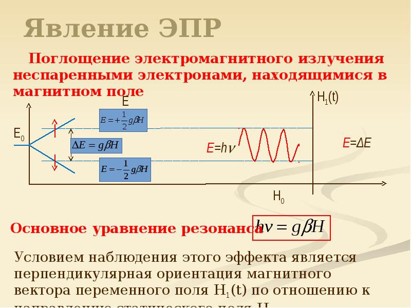 Электронно парамагнитный резонанс презентация