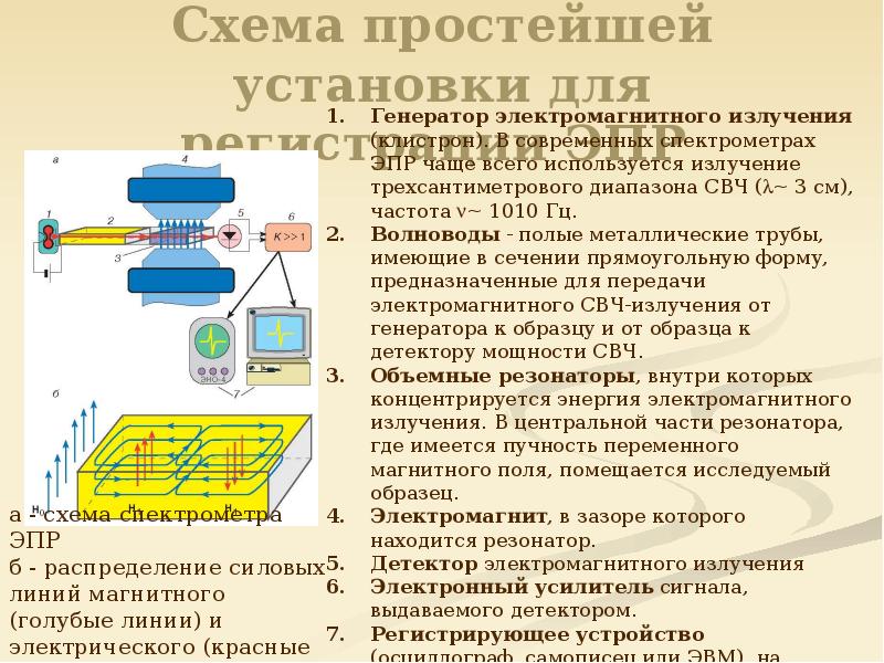 Блок схема спектрометра эпр особенности эксперимента достоинства и ограничения метода