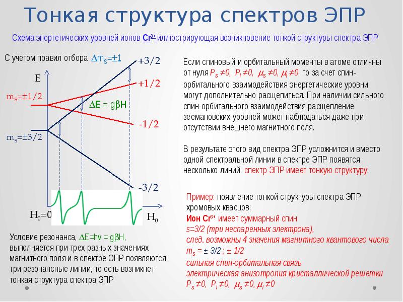 Электронно парамагнитный резонанс презентация