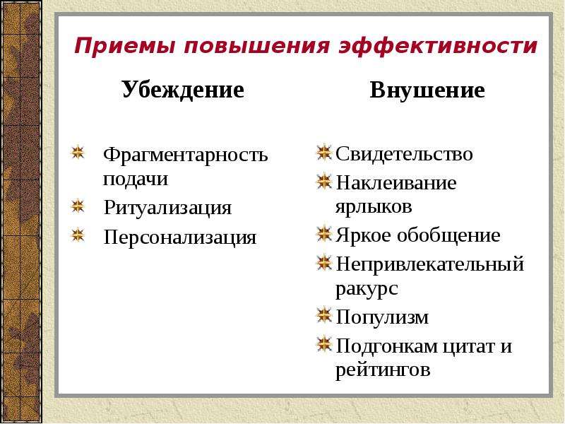 Прием увеличения. Приемы усиления. Фрагментарность подачи информации. Фрагментарность в литературе это. Приемы усиления информации.