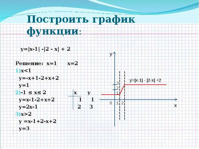 Х2 2х 1. Построить график функции у 1/х. Функция 1/х2. У=1/2х. У=(Х-1)^2+1.