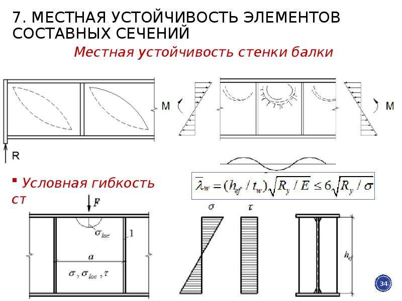 Устойчивые элементы. Местная устойчивость стенки составной балки. Устойчивость стенки двутавра. Местная устойчивость элементов балки. Местная устойчивость стальных составных балок.