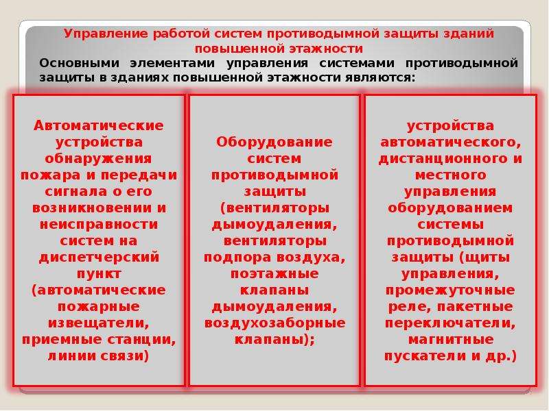 Что обеспечивает система противодымной защиты. Системы противопожарной защиты зданий. Способы противодымной защиты. Система противодымной защиты здания. Требования к системам противодымной защиты зданий и сооружений.