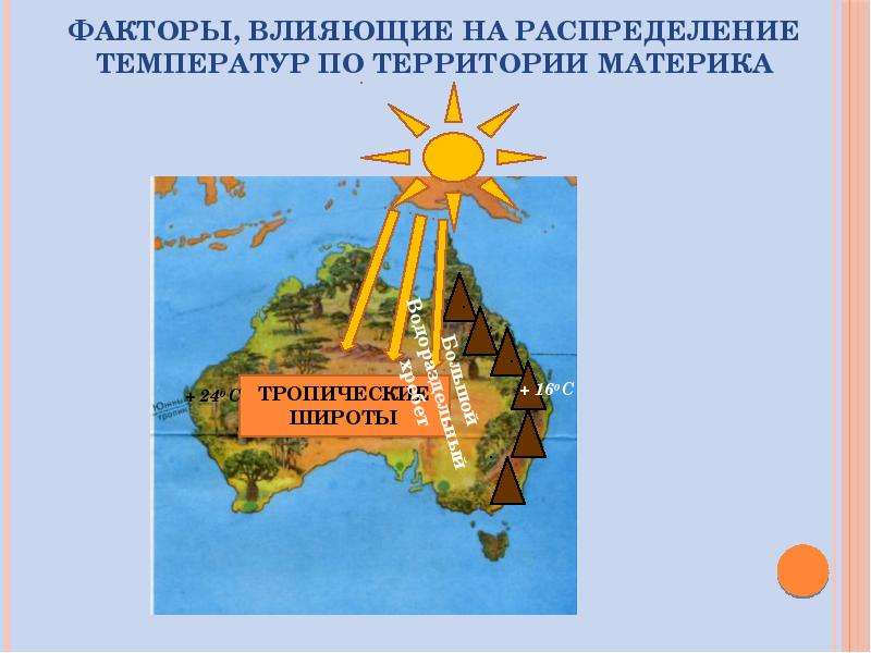 Факторы влияющие на климат материка. Климат Австралии. Спасибо за внимание Австралия. Климат Австралии кратко. Климат Австралии на английском.