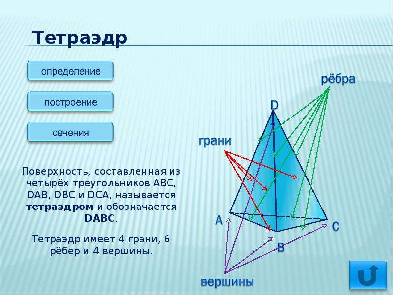 Тетраэдр это. Тетраэдр ребра грани вершины диагонали. Правильный тетраэдр вершины грани ребра. Грани и ребра тетраэдра. Тетрада грани вершины ребра.