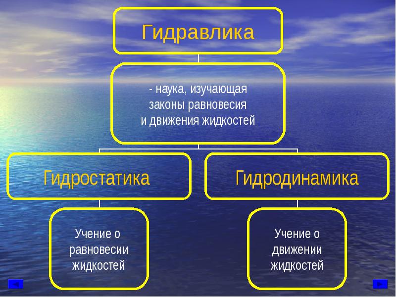 Изучая законы. Основы прикладной гидравлики. Гидравлика Прикладная наука изучающая. Гидроаппаратура для презентации. Какие законы изучает гидравлика.