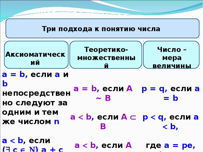 Что такое неотрицательные числа