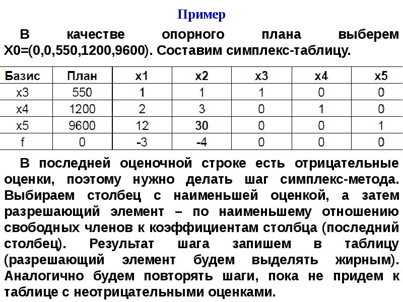 Опорный план симплекс метод