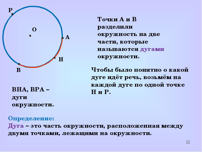 Длина ограничивающей круг