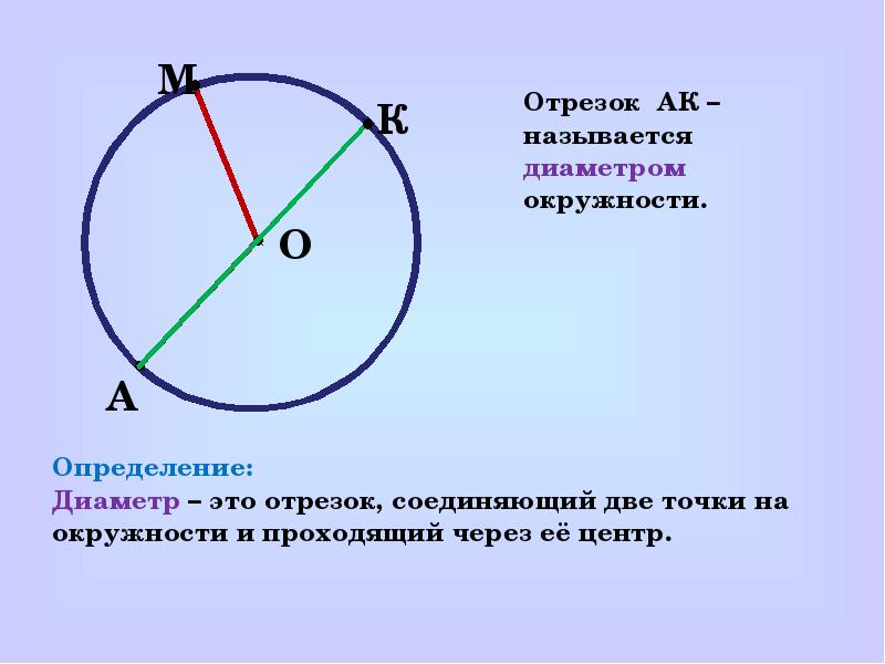 Узнать диаметр по длине окружности. Окружность для презентации. Длина окружности круга. Отрезки в окружности.