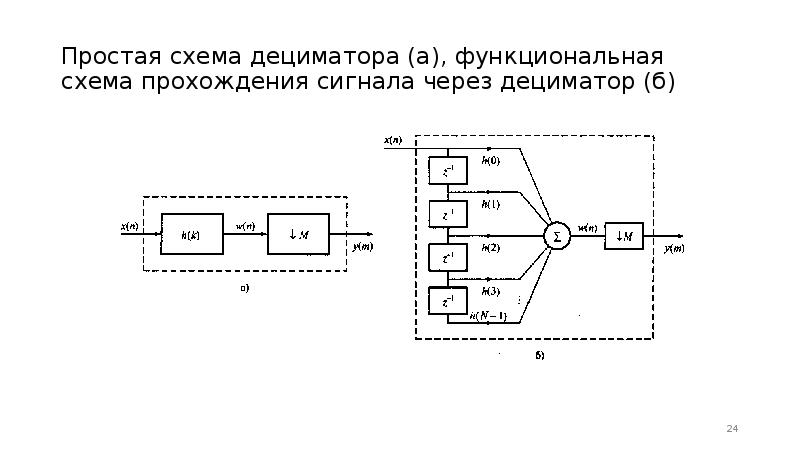 Функциональные сигналы. Схема прохождения сигналов. Схема обработки сигнала. Децимация сигнала. Функциональная схема гибкого коммутатора.