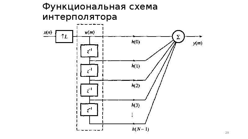 Структурная схема дисс 013