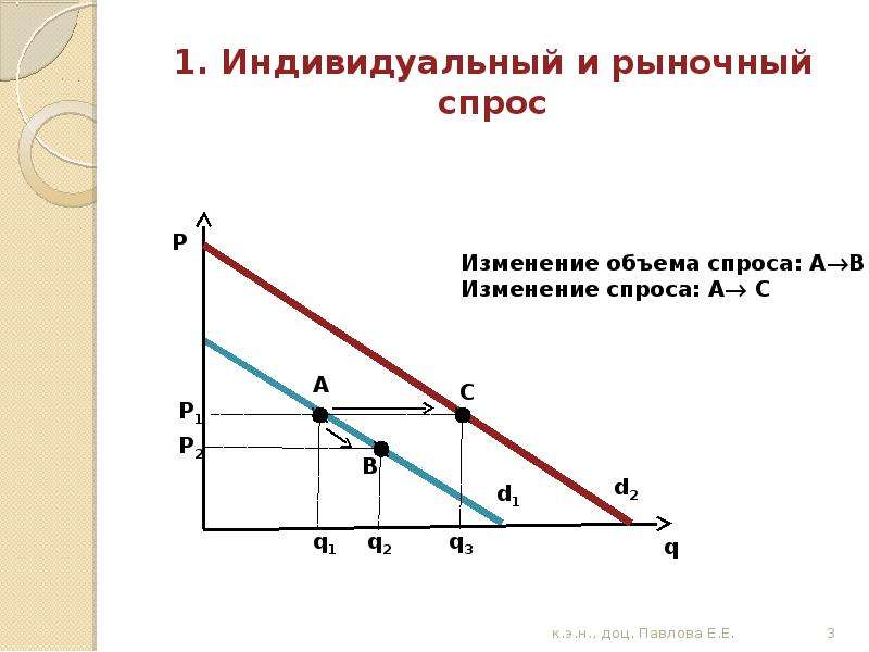 Новый спрос на рынке